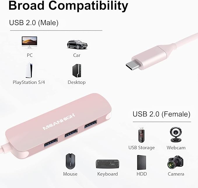 USB C Hub MEANHIGH 4 Port USB 3.0 Hub for Laptop USB 2.0 Port Expander Multi Splitter for Computer Type C Dongle for MacBook Mac Air iPad PC Flash Drive Mobile HDD