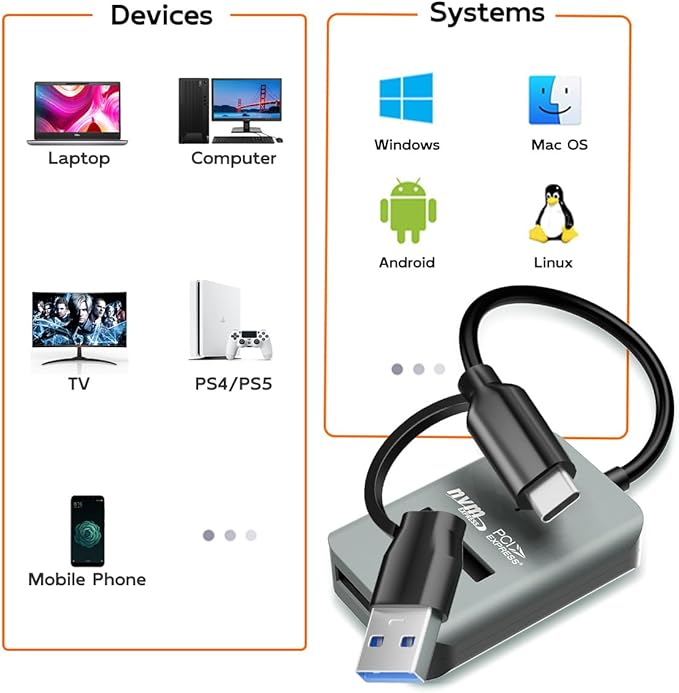 MAIWO M.2 NVMe to USB Adapter, USB C+A PCIe NVMe Dock, USB3.2 GEN2x1 10Gbps with UASP Trim, 8TB Capacity, Tool Free Lay-Flat NVMe SSD Enclosure Reader
