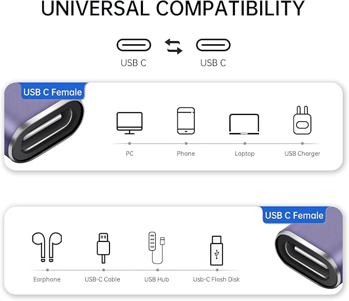 ELUTENG 3 Pack Coupler 240W USB C to USB C Connector Female to Female Adapter 40Gbps Type C Extender Adapter Video Display for TV PC Laptop Tablet Phone and More Devices