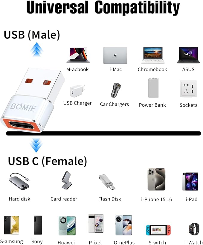 BOMIE USB to USB C Adapter 10 Pack,PD27W/66W QC100W Fast Charging 480Mbps Data Transfer,USB C Female to USB A Male OTG Adapter for M-acBook,Phone 15/16/17 Pro Max,Pad,A-irpods,G-alaxy,X-Peria White