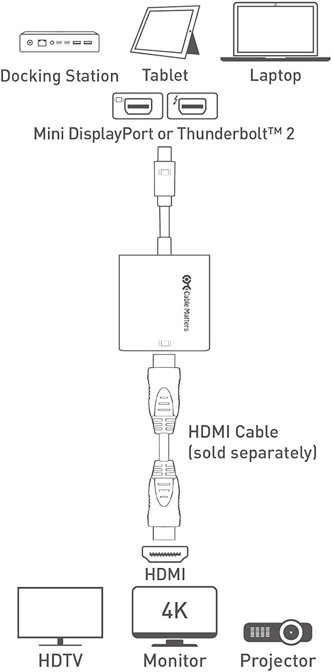 Cable Matters Active Mini DisplayPort to HDMI Adapter (Active Mini DP to HDMI) Supporting Eyefinity Technology 4K Resolution