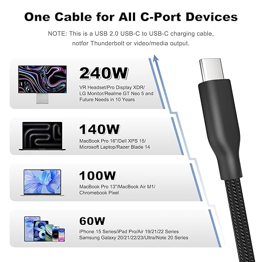 USB 4 Cable 16.5FT /5M, 20Gbps Data Transfer & 240W PD 3.1 Charging, Supports 5K/4K@60Hz Video, Compatible with Thunderbolt 4/3, MacBook, SSD, Docking Station, VR Headset, XPS, Surface Pro,black