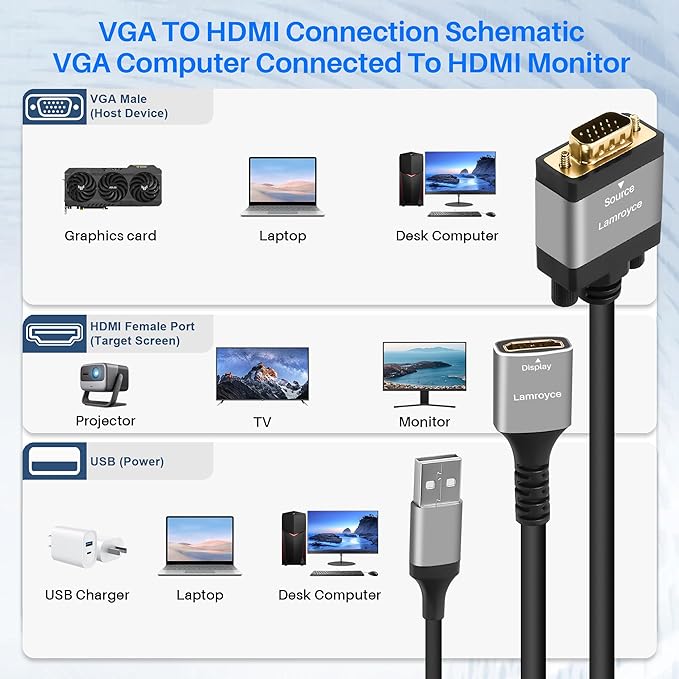 Active VGA to HDMI Adapter with USB Powered, 1080P VGA Male (Source) to HDMI Female (Display) Cable Converter Connector Compatible with PC Computer Desktop Laptop Monitor HDTV Projector-0.6 Feet