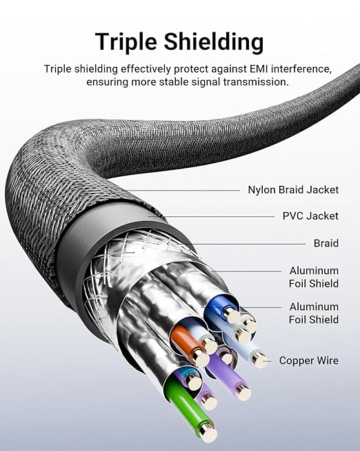 VCELINK 8K Short HDMI Extender Cable 2 FT Ideal for Tight Spaces, HDMI Extension Cable Support 8K@60Hz, 4K@120Hz/144Hz, HDCP 2.2/2.3, Compatible with Roku TV Stick, HDTV, Game Console, Laptop, 1 Pack