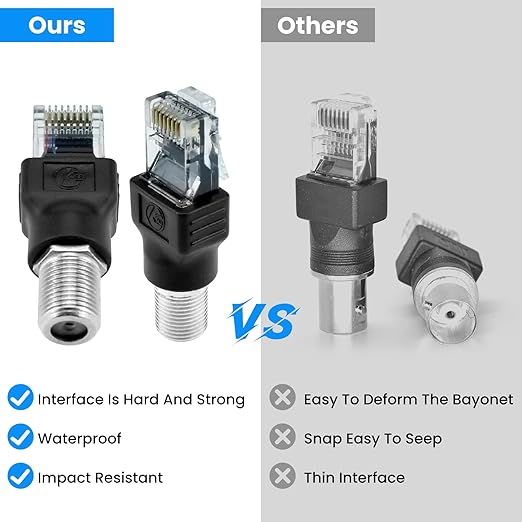 2PCS F-Type Female to RJ45 Male Coaxial Connector Ethernet Adapter | Coax Straight Connector Only for Cable Line Tester | Not Support Signal Conversion or Ethernet Transmission