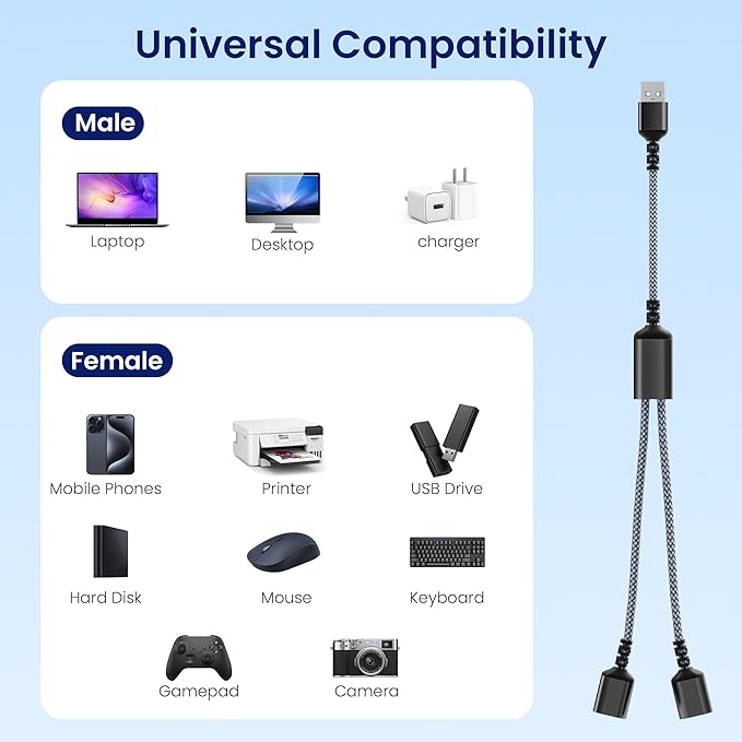 Itramax USB Splitter Cable 1 in 2 Out 3.3FT,USB-A Male to Double Female Y Splitter Extension Cord,Dual Port Extender Hub,Data Power Charger Splitter Adapter for TV,PC,Laptop,MacBook,PS4,PS5,Car,Mouse