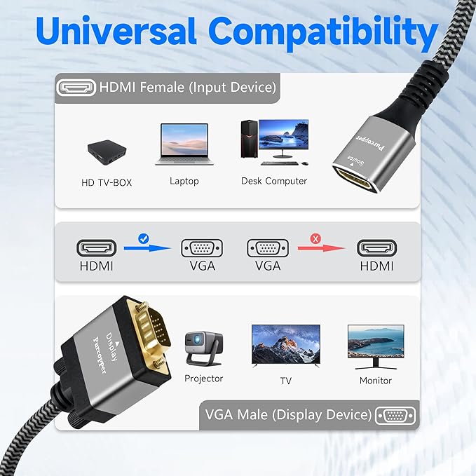 Active HDMI to VGA Adapter 2 Pack, Uni-Directional HDMI Female (Source) to VGA Male (Screen) Converter Connector, Nylon Braided, Aluminum Shells for Monitor, PC, Raspberry Pi, Desktop, Projector, Roku