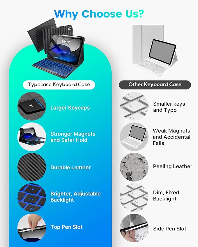 typecase Folio Keyboard Case for iPad 10th Gen 10.9 inch (2022) and iPad 11th (A16, 2025), Magnetic Wireless Detachable Keyboard, 7-Color Backlight, Thin & Light, Pencil Holder – Carbon Fiber