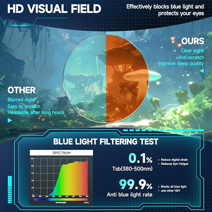 Oversized Square Blue Light Blocking Glasses for Women and Men - Gaming & Computer Anti-Fatigue