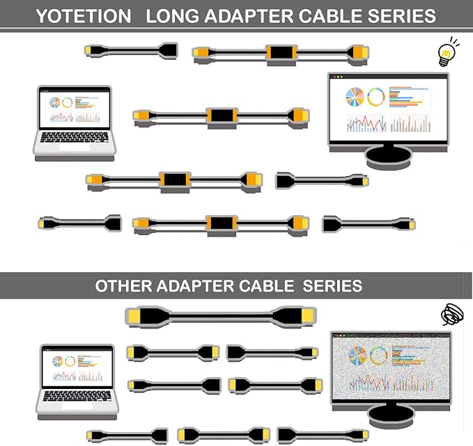 USB-C to HDMI Adapter - 20FT Active Cable, 4K30Hz, 1080P, Male USB-C to HDMI Out Lead for Computer, Laptop, Projector