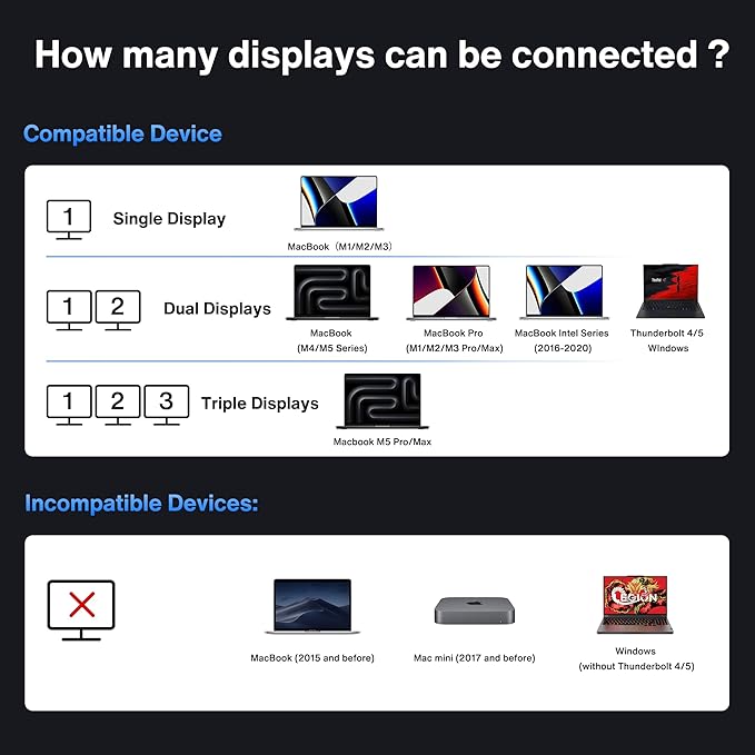 iVANKY Thunderbolt 5 Dock FusionDock Pro 3 Docking Station 11-in-1 Hub Single 8K, Dual 6K@60Hz for MacBook M1/M2/M3/M4/M5 Pro/Max, Dual 8K@60Hz for Windows TB5, 180W Power, 120Gbps, 2.5GbE