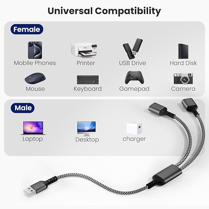 Basesailor USB Splitter 1 in 2 Out 1FT, A Male to Double Female Y Cable Extension Adapter,Dual A Port Extender Hub,Data Charger Power Split for Car,Xbox One Series,PS4,PS5,Laptop,Keyboard,Mouse