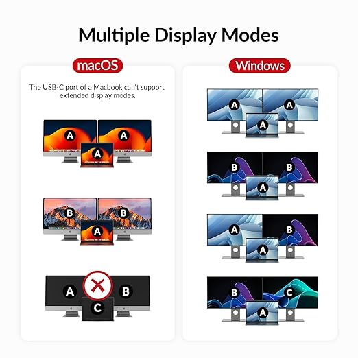 AV Access iDock P10 KVM Docking Station Dual Monitor for Laptop & Desktop, KVM Switch 2 Monitors 2 Computers with Ethernet, EDID, 4K@60Hz Dual HDMI Display, 4xUSB-A, 1xUSB-C, Power Supply for Laptop