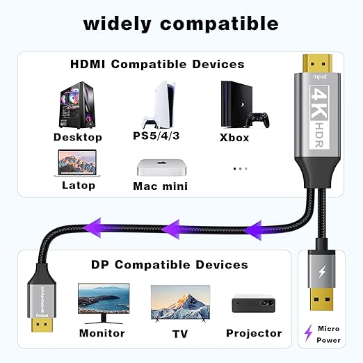 Active HDMI to DisplayPort Cable,(4K@60Hz,1080P@120Hz) 3FT Uni-Directional HDMI (Source) to DP (Display) Braided Cord Compatible with PC,Laptop,AMD,NVIDIA,PS5,Xbox
