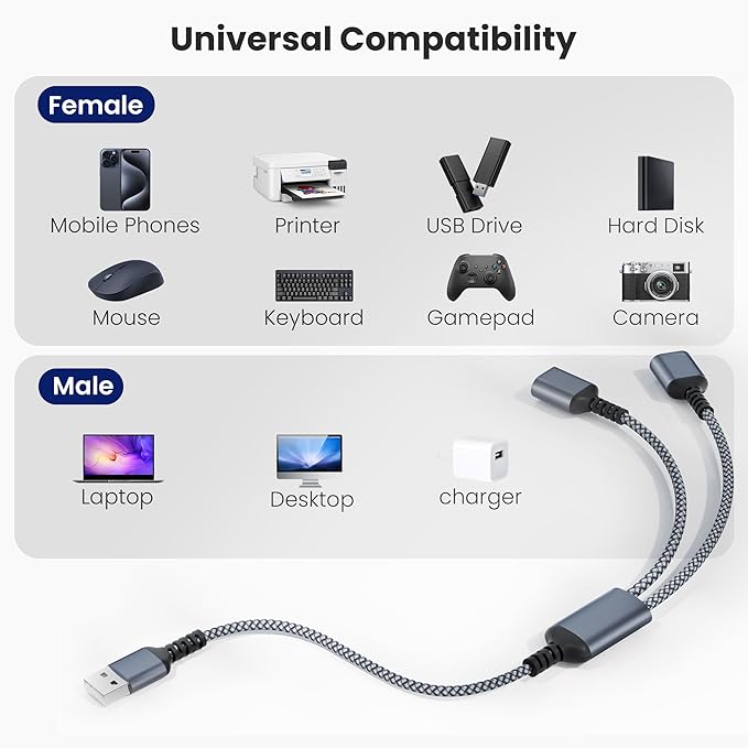 Basesailor USB Splitter 1 in 2 Out 3.3FT,USBA Male to Double Female Y Cable Extension Adapter,Dual USB Port Extender Hub,Data Charger Power Split for Car,Xbox One Series,PS4,PS5,Laptop,Keyboard,Mouse