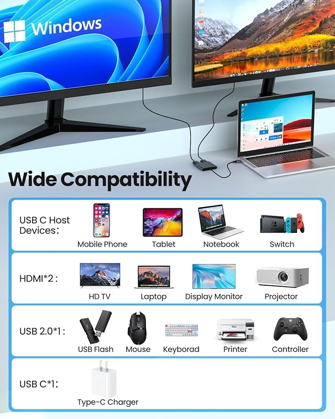 USB C to Dual HDMI Adapter 4K@60Hz, Type C to HDMI Splitter for Dual Monitors, USB C to Dual HDMI Hub Extended Display for MacBook Air/Pro,Dell XPS,HP,Surface,Chromebook