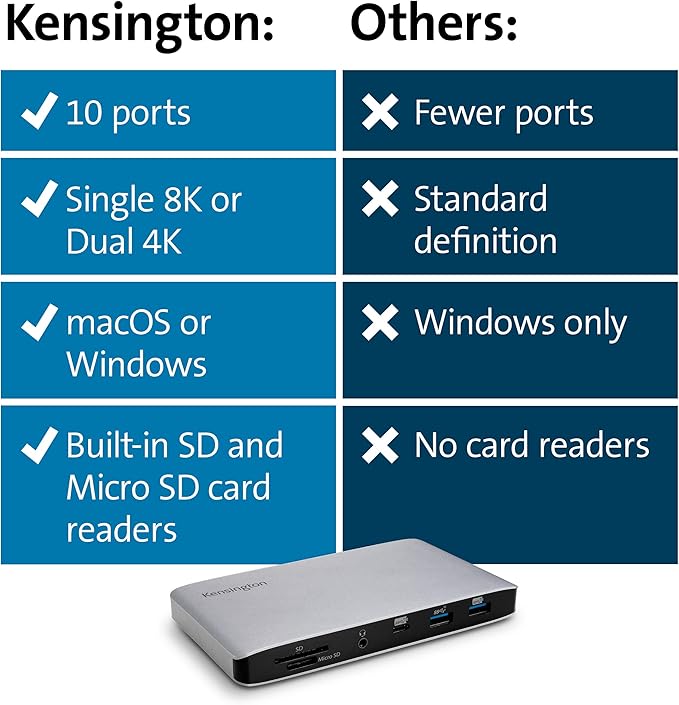 Kensington SD2480T Thunderbolt 3 and USB-C Dual 4K Docking Station with 60W PD, SD & Micro SD Card Reader, for Windows and MacBooks (K38410NA)