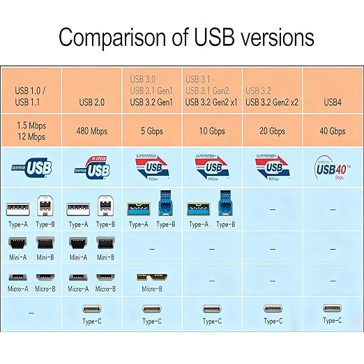 OkyLink Active USB 3.0/3.2 Gen1 A to C Data Cable 65ft/20M – High-Speed 5Gbps, Signal Booster, Optional Power, Long-Distance Cable for VR, Portable Hard Drive, Docking Station, Printer