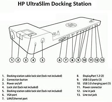 HP UltraSlim Dock 2013 D9Y32 Docking Station