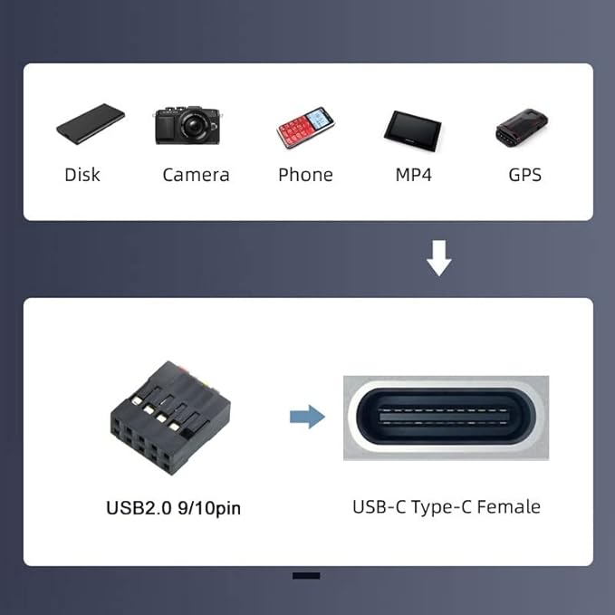 CY Adapter Dual Ports USB 3.1 Type C USB-C Female to USB 2.0 Motherboard 9pin 10pin Header Adapter PCBA 480Mbps