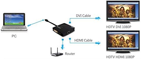 Plugable USB 3.0 Laptop Docking Station – Dual Monitor (HDMI & DVI/VGA), Gigabit Ethernet, Audio, USB Hub - Compatible with Windows & Mac