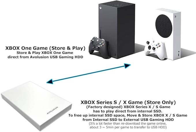Avolusion HD250U3-WH 1TB USB 3.0 Portable External Gaming Hard Drive (for Xbox Series X|S, Pre-Formatted)