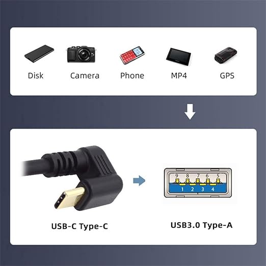 NFHK Up Angled USB3.0 Type-A to Type C USB-C Male to Male Power Data Cable 5Gbps USB-C Opposite U Shape Back Angled