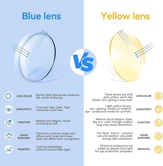 Dollger Rectangle Blue Light Glasses for Men Metal Anti Bluelight Blocking Glasses for Computer Fashion Small Half Frame