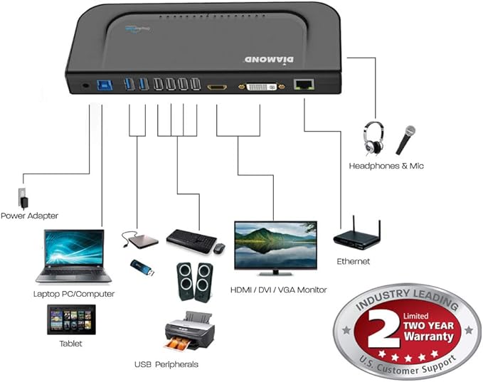 Diamond Multimedia Dual Video Output, USB 3.0/2.0 Universal Docking Station with Gigabit Ethernet, HDMI, DVI, Audio for Windows 11, MacOS and Android 5.0+. Display Link Certified DL-3900 Chip