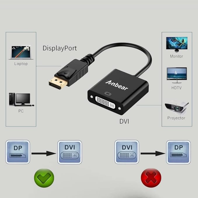 DisplayPort to DVI Adapter 10PACK, Display Port to DVI-D Adapter (Male to Female) Compatible with Computer,Desktop,Laptop,PC