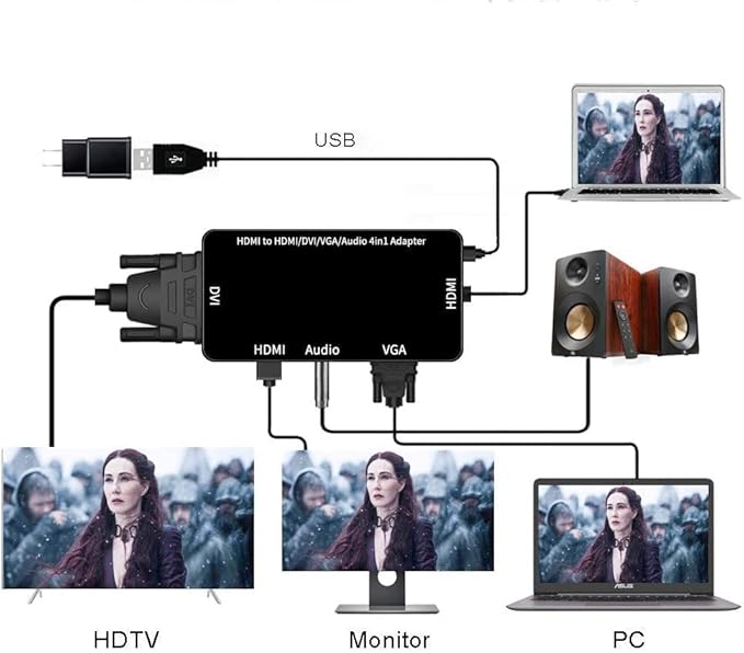 4-in-1 HDMI Adapter, Synchronous HDMI to VGA DVI HDMI Display Converter with Audio, 1080p Video for Laptop, Monitor, Projector (Black)