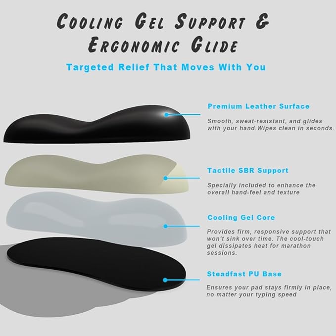 Ergonomic Wrist Rest Set for Keyboard and Mouse | Cooling Gel & Slow-Rebound Memory Foam Palm Support Pad | Luxe Leather, Minimalist, Non-Slip PU Base for Office, Laptop & Gaming (02Black)
