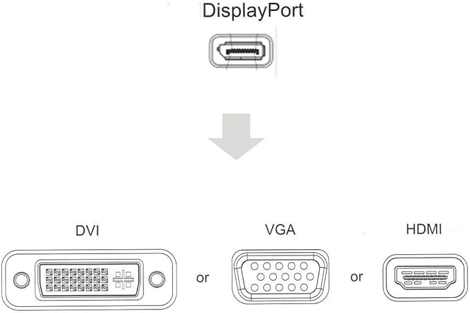 CableDeconn Multi-Function Displayport Dp to HDMI/DVI/VGA Male to Female 3-in-1 Adapter Converter Cable