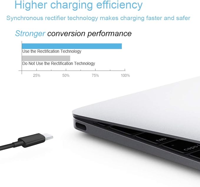 Charger Compatible with Lenovo Laptop Computer Thinkpad Yoga Chromebook USB C Laptop Charger 65W 45W