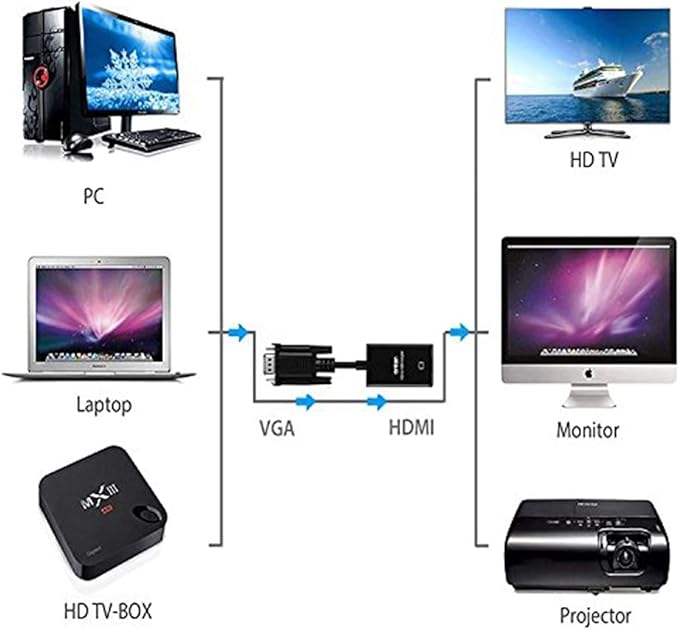 ONTEN VGA to HDMI, 1080P Adapter (Male to Female) for Computer, Desktop, Laptop, PC, Monitor, Projector, HDTV with Audio Cable and USB Cable (1 Pcs)