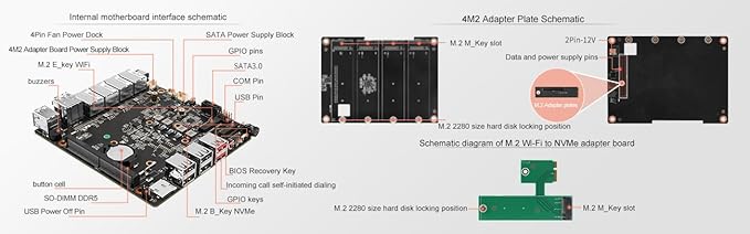 Mini PC NAS 5 M.2 Nvme Pocket NAS Small PC,4X2.5GbE LAN Mirco Desktop Computer 2HD 4K@60HZ,Router/QNAS/Firewall DDR5 for Office Business (N100-No Memory, no Hard Drive.)
