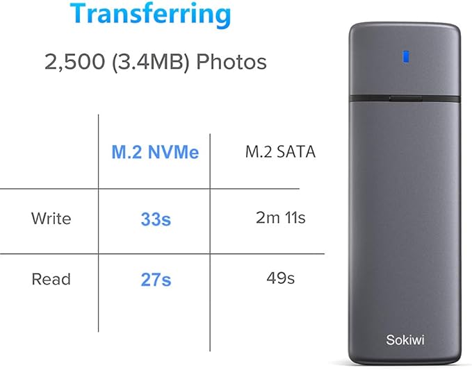M.2 NVMe SATA SSD Enclosure Adapter Tool-Free,Sokiwi USB 3.2 Gen2 10Gbps External to USB PCI-E 6Gbps SATA M-Key / B+M Key, NVMe Reader Support UASP Trim for SSDs 2230/2242/2260/2280