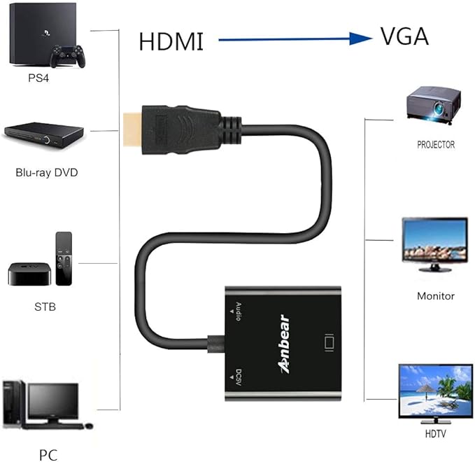 HDMI to VGA Adapter (5 Pack), Gold-Plated, Full HD 1080p, Compatible with Computer, Desktop, Laptop, PC, Monitor, Projector, HDTV, Chromebook, Roku, Xbox and More