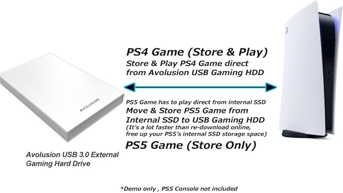 Avolusion HD250U3-WH 2TB USB 3.0 Portable External Gaming Hard Drive - White (for PS5, Pre-Formatted) - 2 Year Warranty