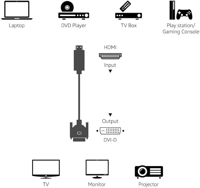 Amazon Basics HDMI to DVI Adapter Cable, Bi-Directional 1080P, Gold-Plated Connectors, 3 ft/0.9 m, Black