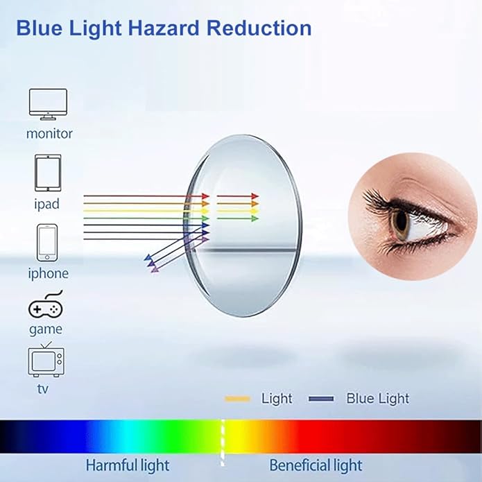 AOSM Blue Light Glasses for Men & Women,Gaming glasses Anti-Glare UV400 Protection,Blue Light Blocking to Relieve Eye Strain