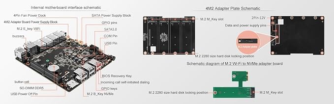 Mini PC NAS 5 M.2 Nvme Pocket NAS Small PC,4X2.5GbE LAN Mirco Desktop Computer 2HD 4K@60HZ,Router/QNAS/Firewall DDR5 for Office Business (N150-No Memory, no Hard Drive)