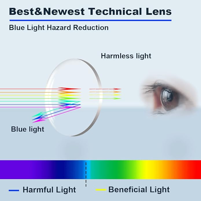 AOSM Blue Light Glasses for Men & Women,Gaming glasses Anti-Glare UV400 Protection,Blue Light Blocking to Relieve Eye Strain