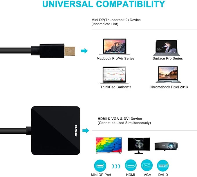 BENFEI Mini DisplayPort to HDMI VGA DVI 4K Adapter, 3-in-1 Gold-Plated Mini DisplayPort(DP) to HDMI/DVI/VGA Adapter(Male to Female) Compatible with MacBook Air, Mac mini, Microsoft Surface Pro 3/4