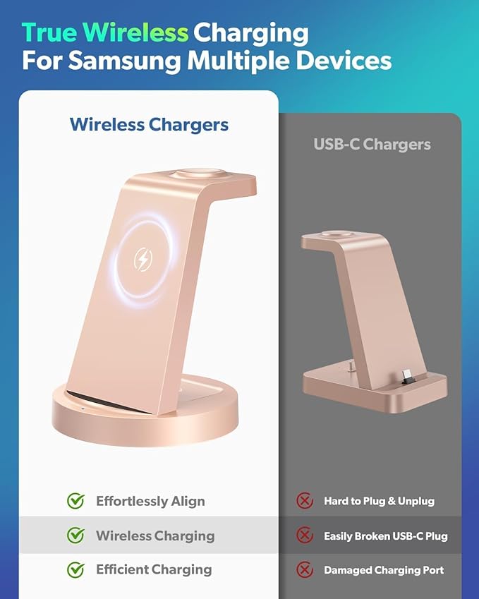 Wireless Charger for Samsung: 3 in 1 Wireless Charging Station for Samsung Galaxy Watch 8 7 6 5 4 3 Pro Classic Galaxy Buds - Charger Dock Stand for S26 S25 S24 Ultra S23 S22 S21 Note Z Fold Android