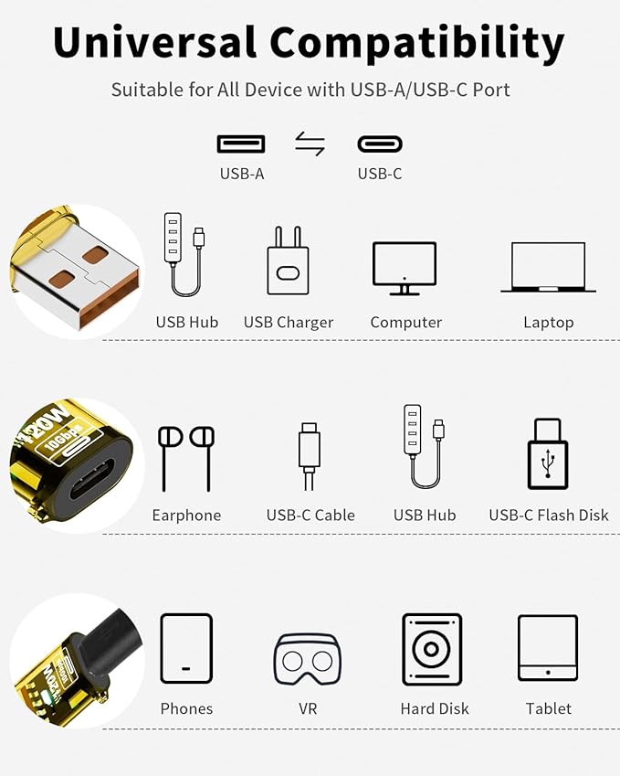 Poyiccot USB C Female to USB Male Adapter 120W, 2-Pack 10Gbps USB 3.2 Type C to Type A Charger OTG Converter Compatible for iPhone 11 12 13 14 15 Pro Max, Galaxy Note 10 S20 Plus 20, Earphone,Yellow