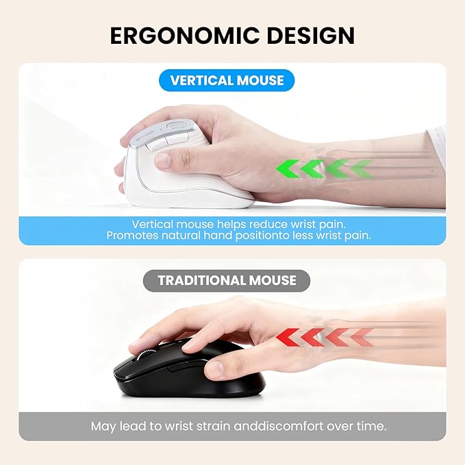 Wireless Vertical Ergonomic Mouse, Multi-Device(Bluetooth + 2.4G Connection), 4 Adjustable DPI, 7 Buttons Computer Mouse for PC, Laptop, Desktop, MacBook - White
