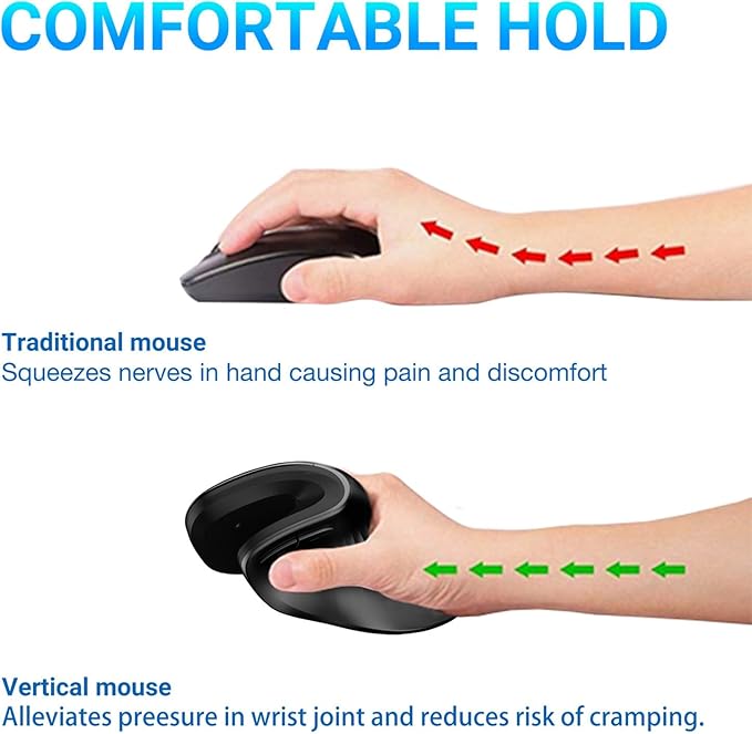 Ergonomic Mouse Wireless, Vertical Ergo Mouse, Rechargeable 2.4G Optical Vertical Mice with 6 Buttons 3 Adjustable 3200 DPI Cordless Mice for Large Hands for Mac PC Desktop Laptop Windows (Black)