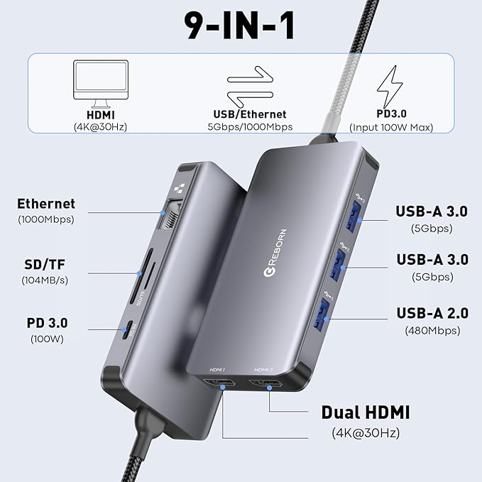 Reborn Laptop Docking Station Dual Monitor, 9-in-1 USB C Hub Dual Monitor with 4K 2HDMI Ports, 1Gbps Ethernet, 5Gbps USB A&C 3.0, 100W PD, SD Card Reader, USBC Dock for MacBook/Dell XPS/HP/Surface etc