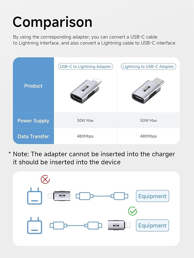Hagibis Lightning to USB-C Adapter 2 Pack, 50W Fast Charging Lightning Female to Type-C Male Charging Converter, Date Transfer for iPhone 15/16/17 Pro Max AirPods 2 iPad Pro (ZJTN04)